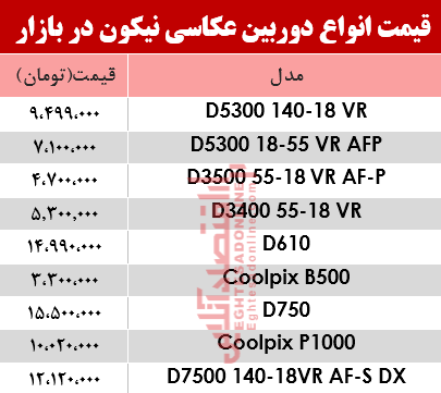 نرخ انواع دوربین‌های‌ عکاسی نیکون در بازار؟ +جدول