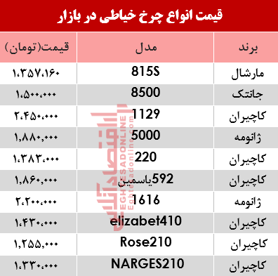 مظنه انواع چرخ خیاطی در بازار؟ +جدول