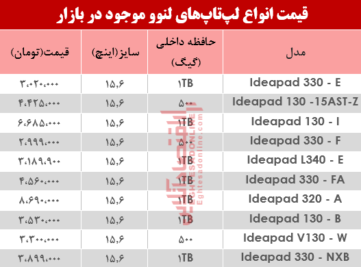 نرخ انواع لپ تاپ لنوو دربازار؟ +جدول