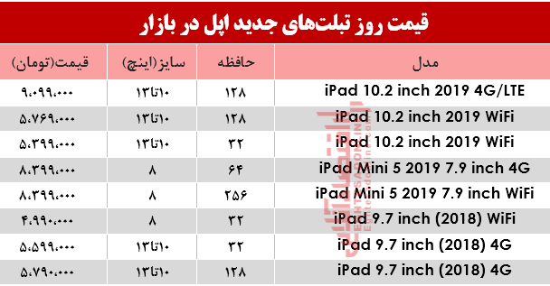 نرخ انواع تبلت‌های اپل در بازار؟ +جدول