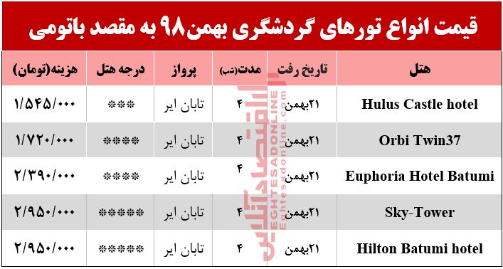 سفر به باتومی چند تمام می‌شود؟