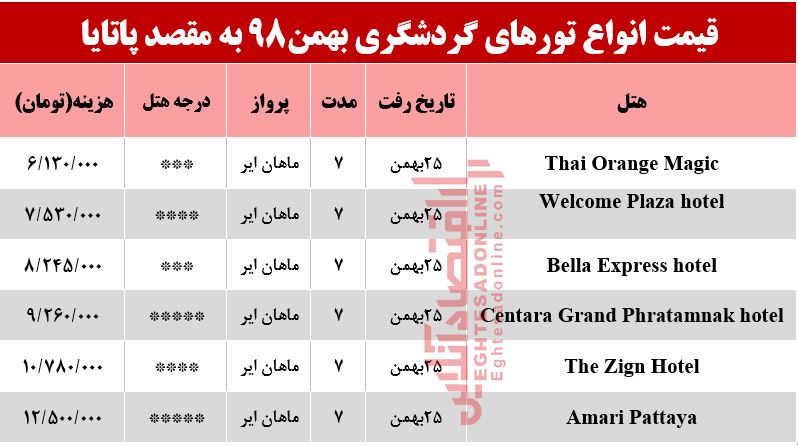 سفر به پاتایا تایلند چقدر آب می‌خورد؟