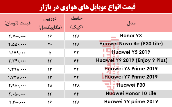 نرخ موبایل‌های هوآوی در بازار؟ +جدول