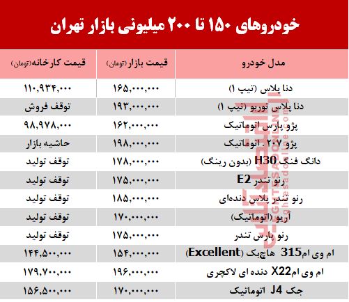 خودروهای 200میلیونی بازار تهران +جدول