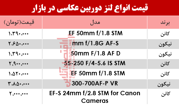 نرخ انواع لنز دوربین‌ عکاسی در بازار؟ +جدول