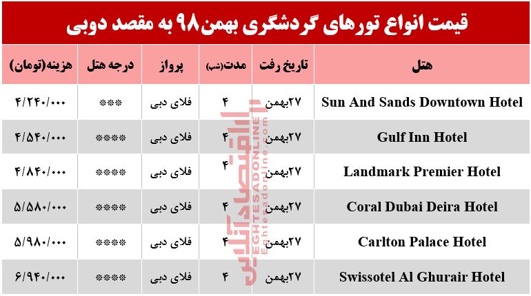 سفر به دوبی چقدر آب می‌خورد؟