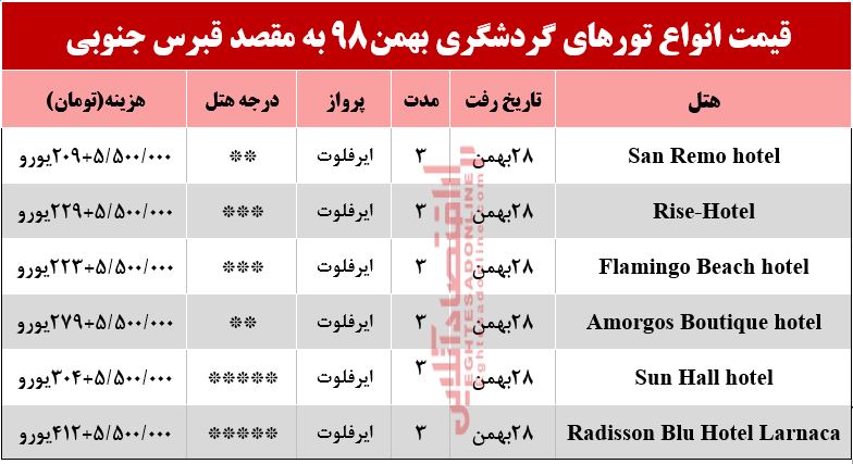 سفر به قبرس جنوبی چند تمام می‌شود؟