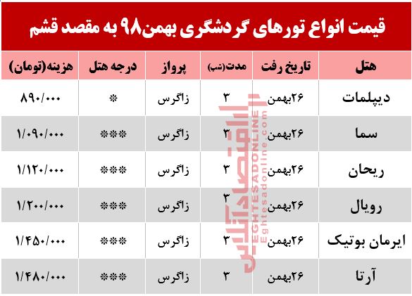 تور هوایی قشم چند؟