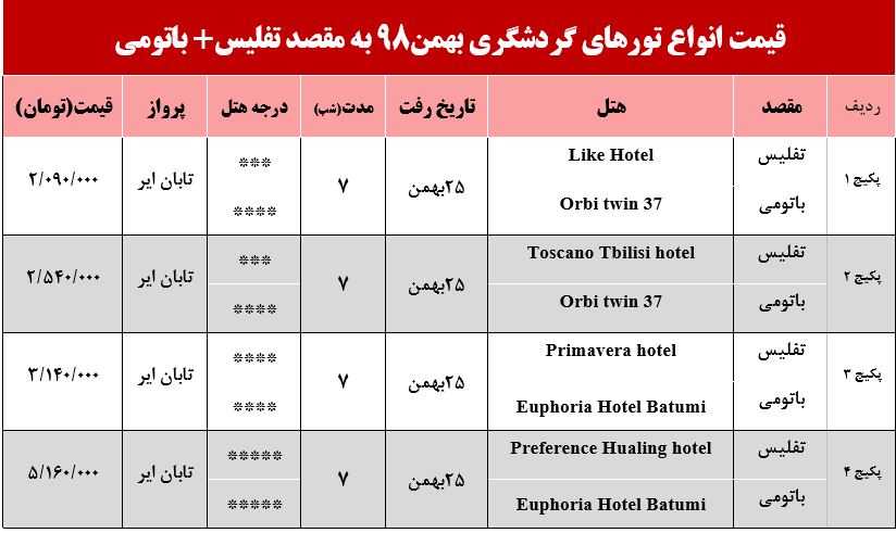 تور ترکیبی تفلیس و باتومی چقدر هزینه دارد؟