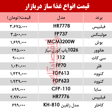 قیمت انواع غذا ساز در بازار؟ +جدول