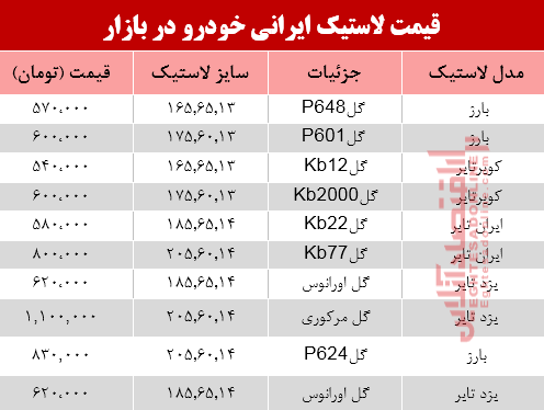 نرخ انواع لاستیک ایرانی خودرو در بازار؟ +جدول