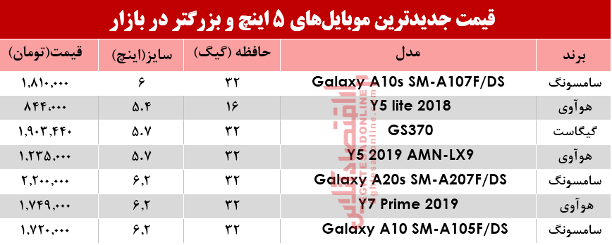 قیمت موبایل‌های ۵اینچ و بالاتر در بازار؟ +جدول