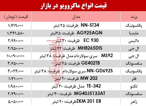 نرخ انواع ماکروویو در بازار؟ +جدول