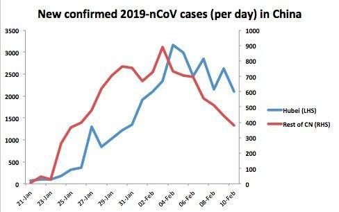 روند نزولی شیوع ویروس کرونا در چین