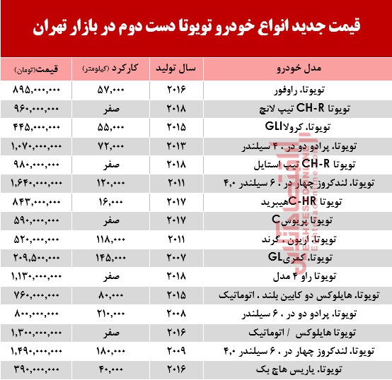 تویوتا دست دوم چند +جدول