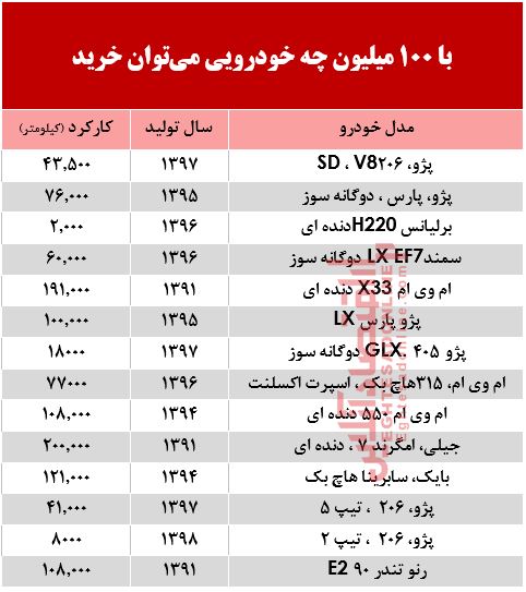 با 100 میلیون‌ چه خودرویی می‌توان خرید؟ +جدول