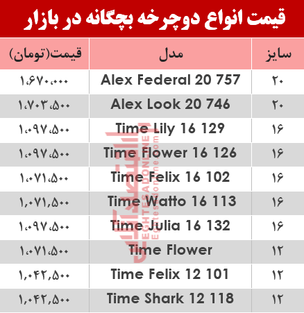 قیمت انواع دوچرخه بچگانه در بازار؟ +جدول