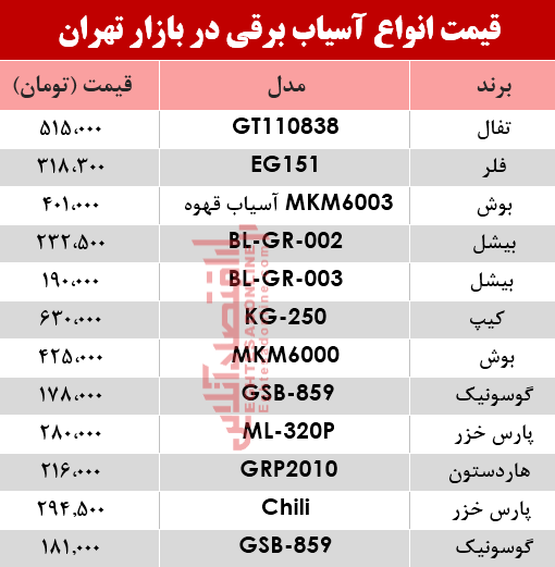 نرخ انواع آسیاب برقی در بازار؟ +جدول