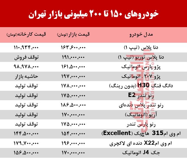 خودروهای 200میلیونی بازار تهران +جدول