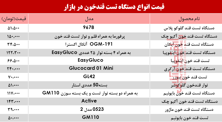 نرخ انواع دستگاه تست قند خون در بازار؟ +جدول