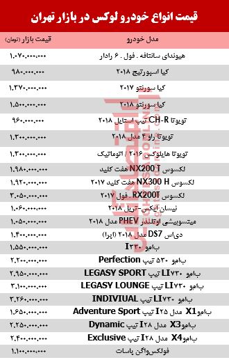 قیمت انواع خودرو لوکس در بازار تهران +جدول