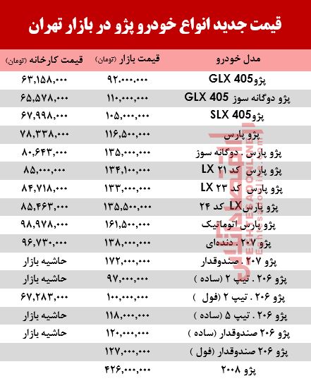 قیمت جدید انواع خودرو پژو در بازار تهران +جدول