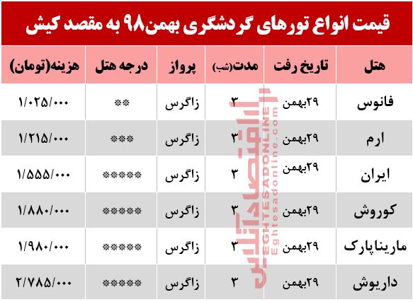 تور 4روزه کیش چند؟