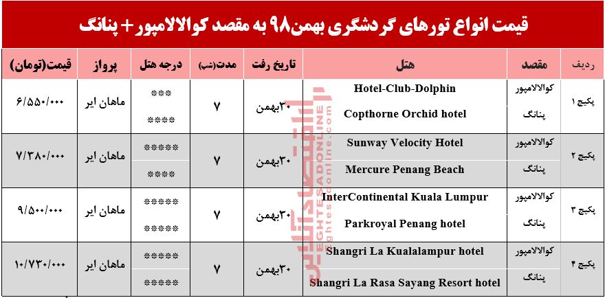 تور ترکیبی کوالالامپور و پنانگ چقدر هزینه دارد؟