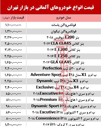 خودروهای آلمانی در بازار تهران چند؟ +جدول