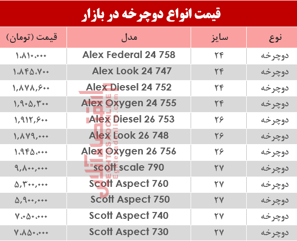 قیمت انواع دوچرخه در بازار ؟ +جدول