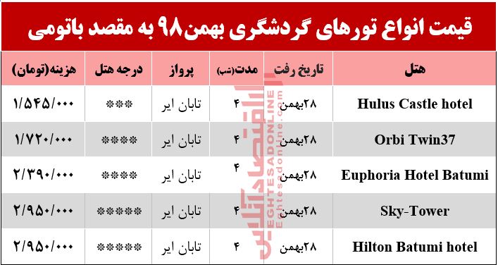 سفر به باتومی چقدر هزینه دارد؟