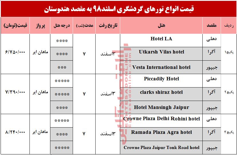 سفر به هندوستان چقدر آب می‌خورد؟