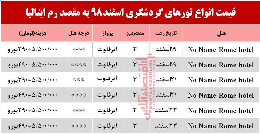 سفر به رم ایتالیا چقدر آب می‌خورد؟