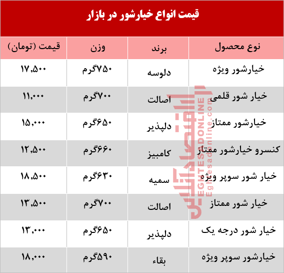 قیمت انواع خیارشور در بازار +جدول