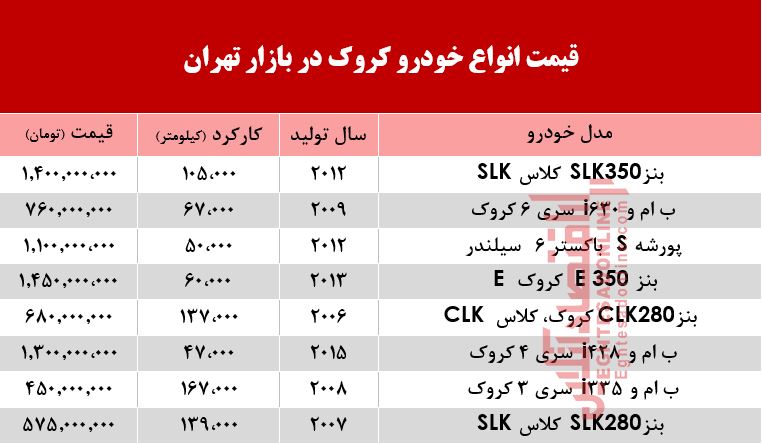 قیمت خودرو کروک در بازار تهران +جدول