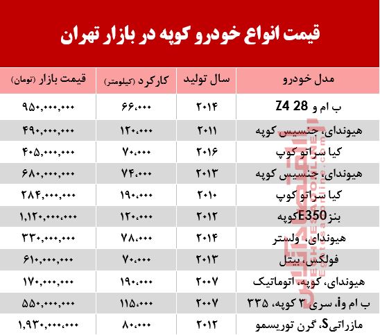 قیمت انواع خودرو کوپه در بازار تهران؟ +جدول