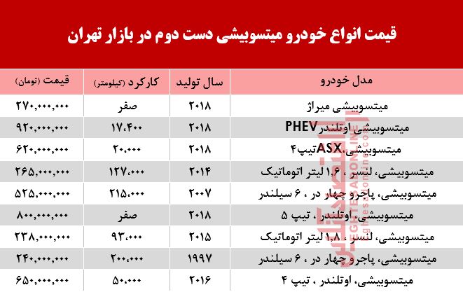 قیمت خودرو میتسوبیشی در بازار تهران +جدول