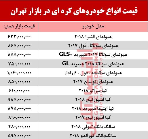 قیمت خودرو کره‌ای در بازار تهران  +جدول