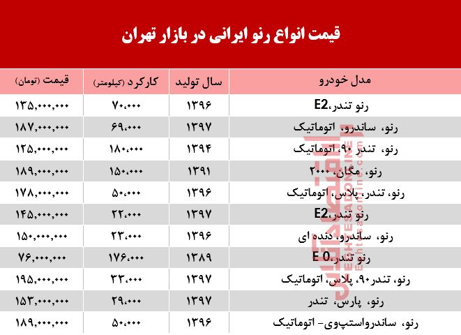 قیمت خودرو رنو تولید داخل در بازار +جدول