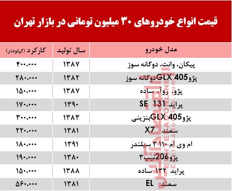 با 30میلیون هم می‌توان خودرو خرید؟ +جدول