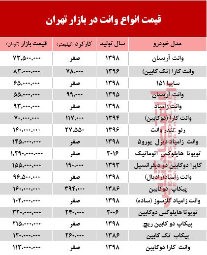 قیمت جدید انواع وانت در بازار تهران +جدول