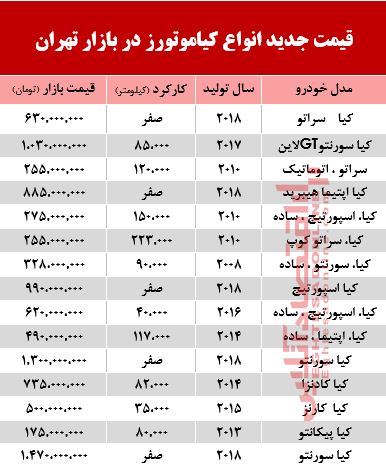 قیمت خودرو کیا در بازار تهران +جدول