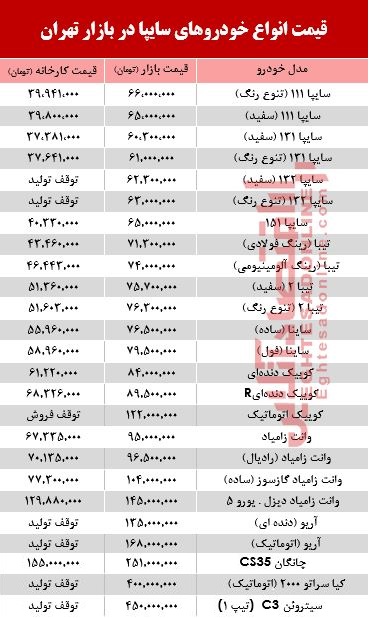 قیمت خودروهای سایپا در بازار تهران +جدول