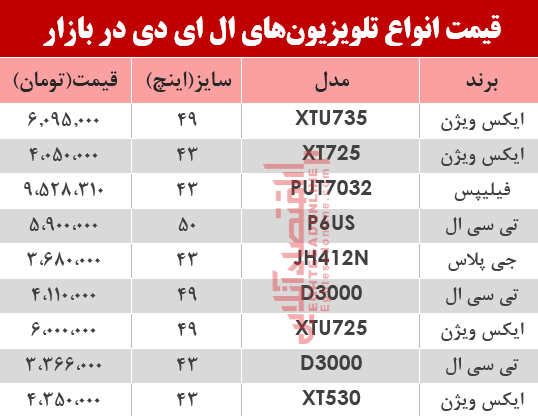 نرخ انواع تلویزیون‌‌LED در بازار؟ +جدول