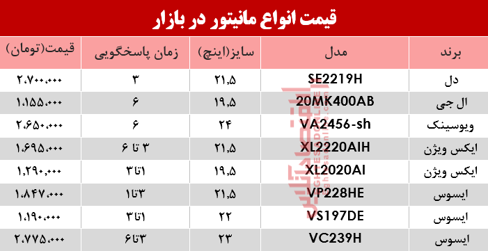 نرخ انواع مانیتور در بازار؟ +جدول