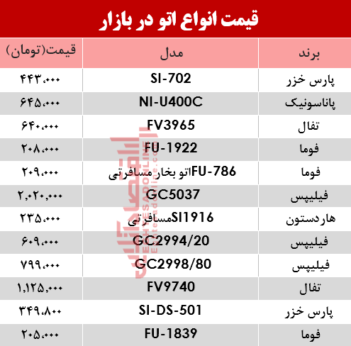 مظنه انواع اتو در بازار؟ +جدول