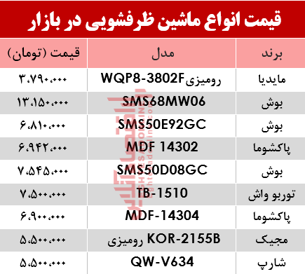 قیمت انواع ماشین ظرفشویی در بازار؟ +جدول