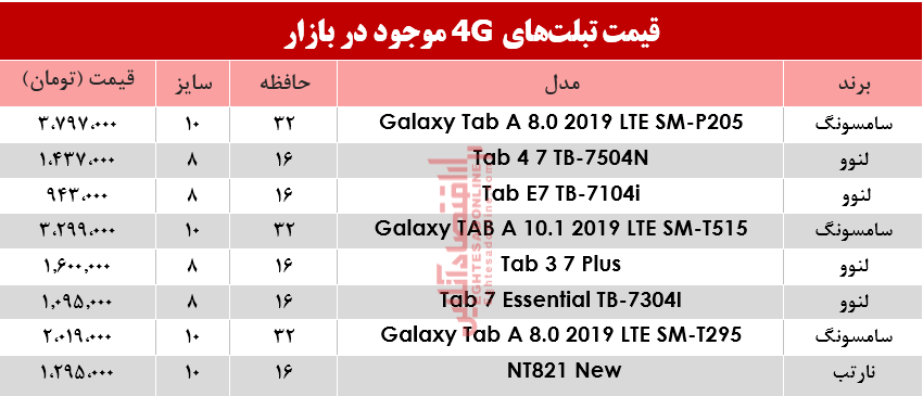 قیمت انواع تبلت‌های 4G موجود در بازار؟ +جدول