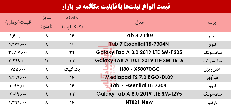 نرخ انواع تبلت‌ با قابلیت مکالمه در بازار؟ +جدول