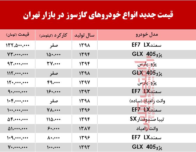 قیمت جدید انواع خودروهای گازسوز در بازار تهران +جدول